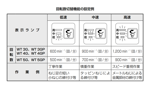 HiKOKI　電動ドライバ　WT 5G　回転数3　設定例